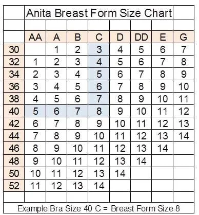 Anita Care Pure Fresh Swim Form Bilateral